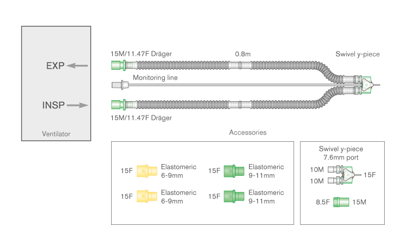 10mm Flextube Transport-Beatmungssystem mit Messleitung (abnehmbar), 15AD/11.5ID Geräteanschlüssen, drehbarem Y-Stück und Elastomer-Adaptern. ≥ 1.2m 