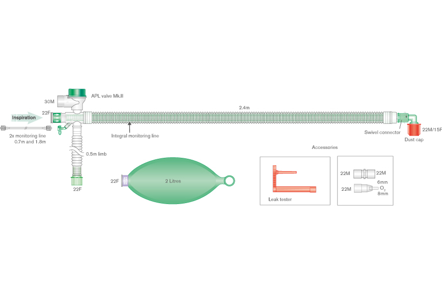 30mm Uniflow Deluxe Koaxial-Beatmungssystem 2.4m mit integrierter C02-Messleitung, Beutel 2 Liter und Zusatzschlauch 0.5m