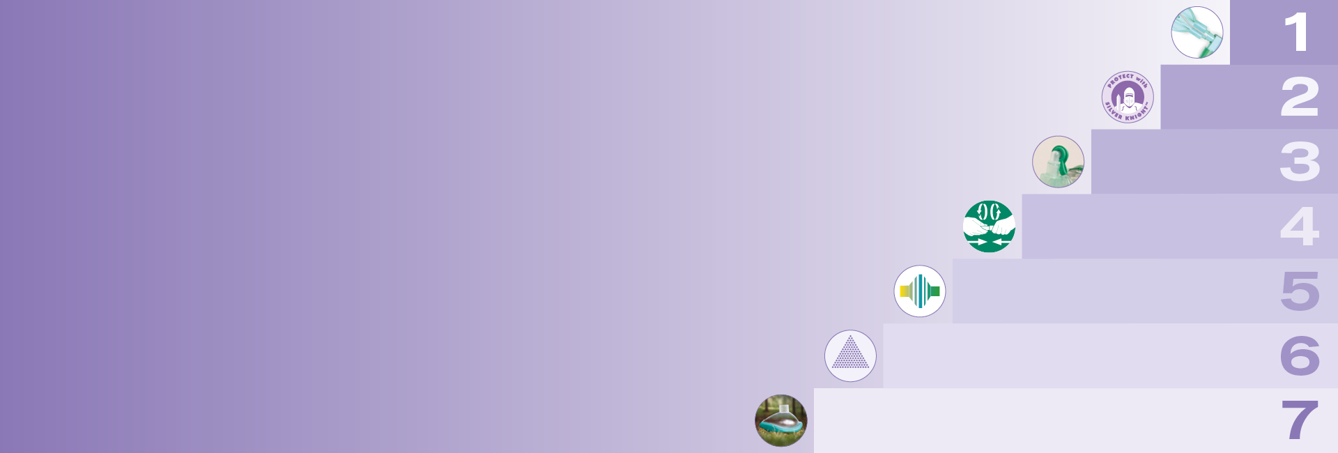 7 Schritte in der Anästhesie