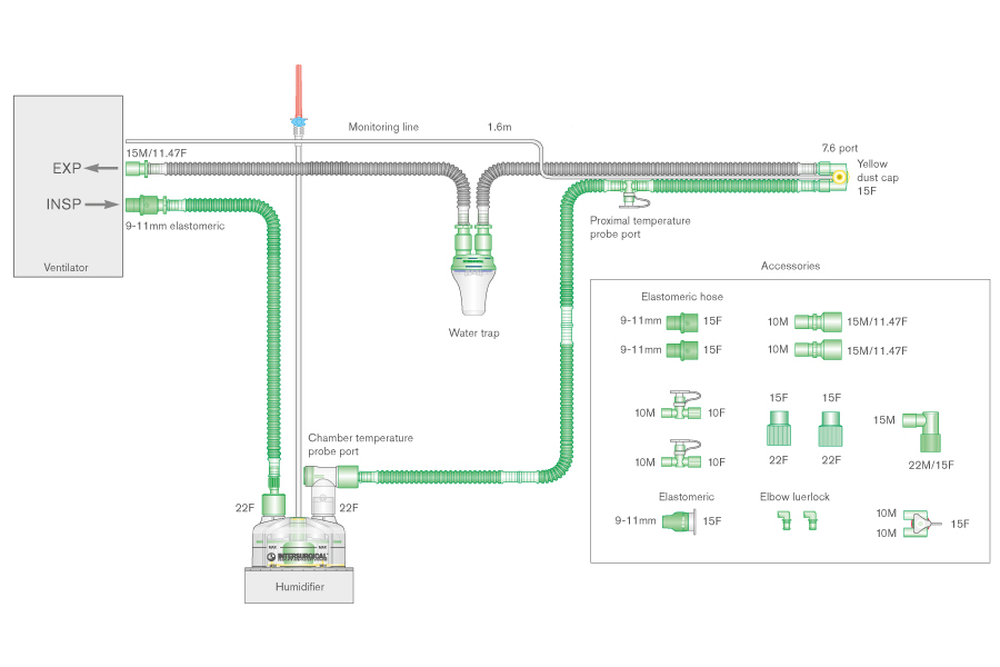 15mm Flextube Beatmungssystem 1.6m, einfach beheizt,  mit abnehmbarer Messleitung, Wasserfalle, Autofill-Kammer und Zusatzschlauch 0.5m