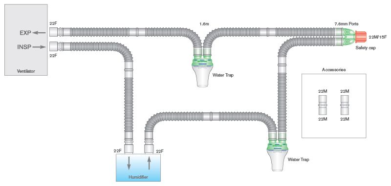 22mm Flextube Beatmungssystem 1.6m mit 2 Wasserfallen, Y-Stück mit Öffnung und Zusatzschlauch 0.8m