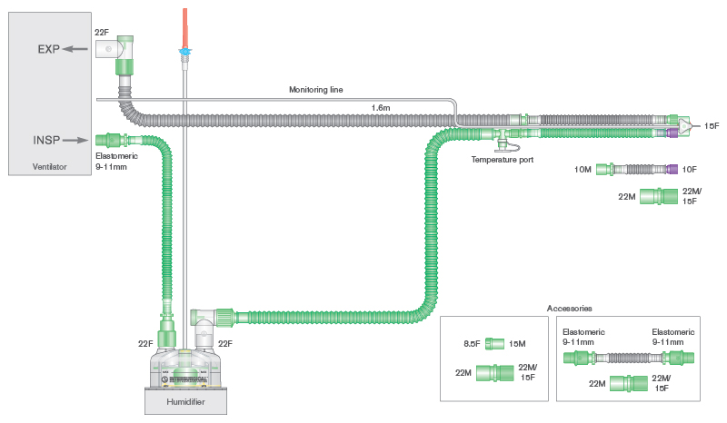 10mm Flextube Beatmungssystem 1.6m, doppelt beheizt,  mit Messleitung, Autofill-Kammer und Zusatzschlauch 0.5m