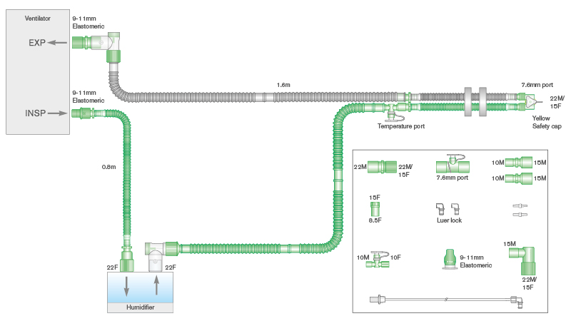 10mm Flextube Beatmungssystem 1.6m, doppelt beheizt, mit drehbarem Y-Stück, Lachgas-Set und Zusatzschlauch 0.8m