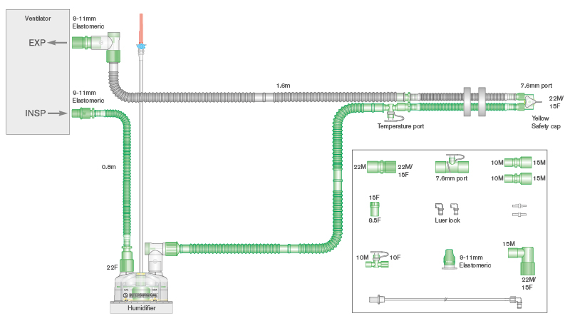 10mm Flextube Beatmungssystem ≥ 1.6m, doppelt beheizt, mit drehbarem Y-Stück, Autofill-Kammer, Lachgas-Set und Zusatzschlauch 0.8m