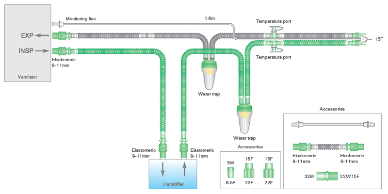 10mm Flextube Beatmungssystem 1.6m, einfach beheizt,  mit Messleitung, 2 Wasserfallen und Zusatzschlauch 0.8m