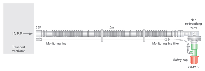 22mm Flextube Transport-Beatmungssystem 1.6m mit Messleitung, kompatibel mit RescuPAC™, TransPAC™, Pneupac® ventiPAC, Pneupac® paraPAC® Transport 200 D