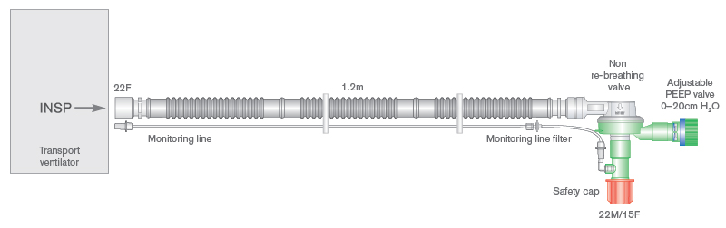 22mm Flextube Transport-Beatmungssystem 1.6m mit verstellbarem PEEP-Ventil und Messleitung, kompatibel mit RescuPAC™, TransPAC™, Pneupac® ventiPAC, Pneupac® paraPAC® Transport 200 D 