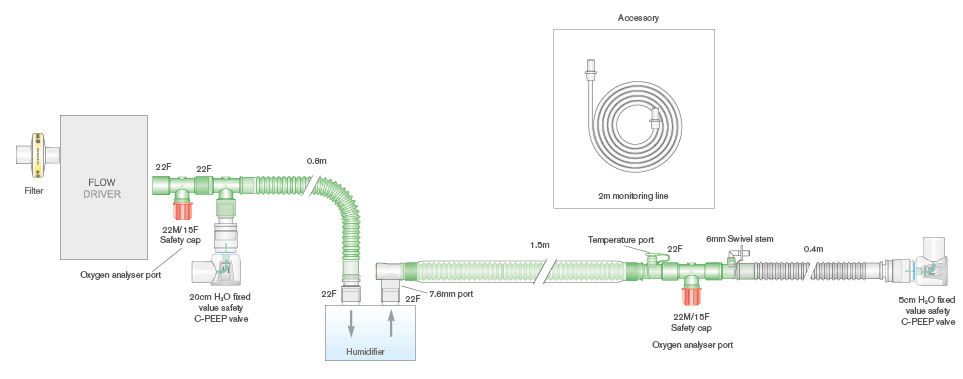 CPAP-System 1.60 m, beheizt, mit T-Stück, 5+20 cm PEEP-Ventil