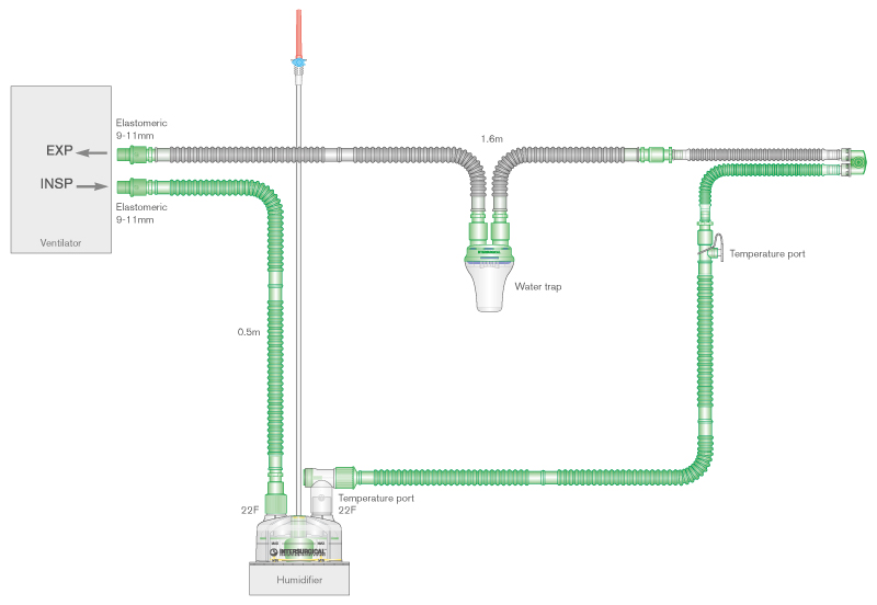 10mm Flextube Beatmungssystem 1.6m, einfach beheizt, Y-Stück mit drehbaren Anschlüssen, Wasserfalle, Autofill-Kammer und Zusatzschlauch 0.5m. Für geraden Flow-Sensor.