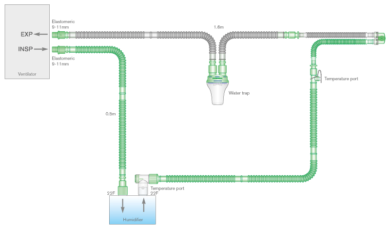 10mm Flextube Beatmungssystem 1.6m, einfach beheizt, Y-Stück mit drehbaren Anschlüssen, Wasserfalle und Zusatzschlauch 0.5m. Für geraden Flow-Sensor.