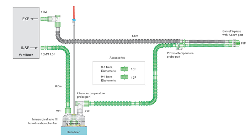 10mm Flextube Beatmungssystem 1.6m, doppelt beheizt, Y-Stück mit drehbaren Anschlüssen, Autofill-Kammer und Zusatzschlauch 0.5m. Für abgewinkelten Flow-Sensor.