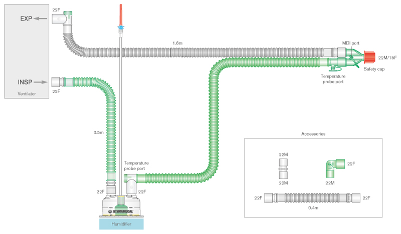22mm Flextube Beatmungssystem, 1.6m, doppelt beheizt mit Autofill-Befeuchterkammer und Zusatzschlauch