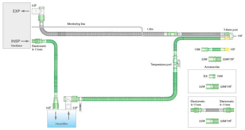 10mm Flextube Beatmungssystem 1.6m, doppelt beheizt, mit Set zur Geräuschdämmung, drehbarem Y-Stück, Messleitung und Zusatzschlauch 0.5m