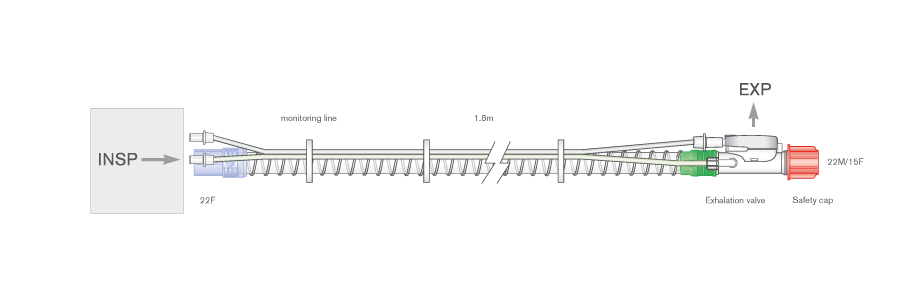 22mm Smoothbore Einschlauch-Beatmungssystem mit Messleitung und Exhalationsventil, 1.8m