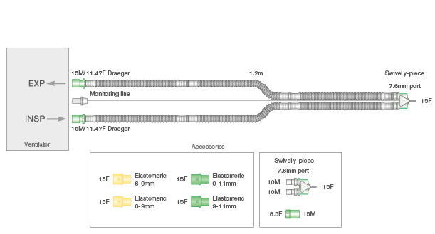 10mm Flextube Transport-Beatmungssystem mit Messleitung (abnehmbar), 15AD/11.5ID Geräteanschlüssen, drehbarem Y-Stück und Elastomer-Adaptern. ≥ 0.8m