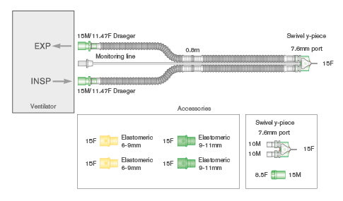 10mm Flextube Transport-Beatmungssystem mit Messleitung (abnehmbar), drehbarem Y-Stück und Elastomer-Adaptern. ≥ 0.8m