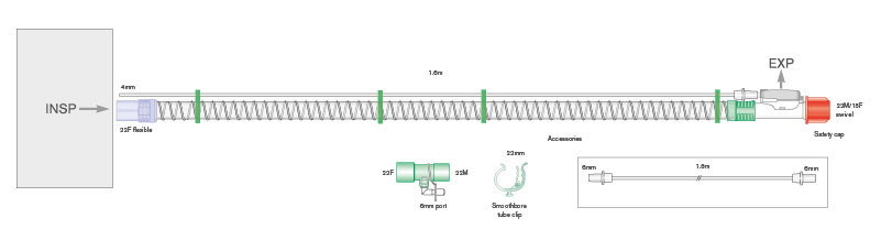 22mm Smoothbore Beatmungssystem 1.5m mit Exhalationsventil MK2 und Steuerleitungen 