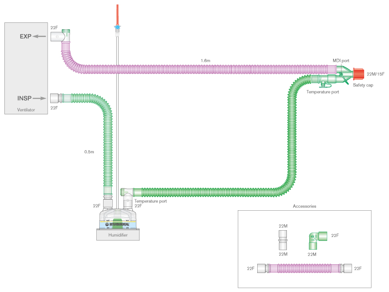 22mm Flextube, Silver Knight™ doppelt beheiztes Beatmungssystem mit Autofill-Kammer und Zusatzschläuchen ≥ 1.6m