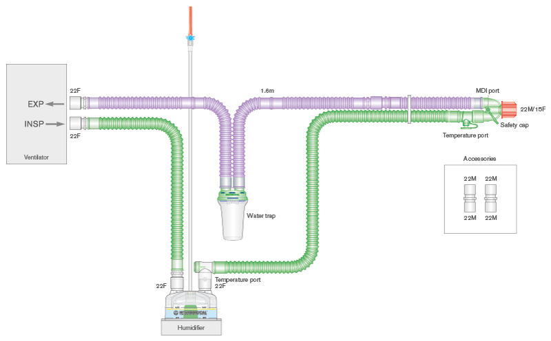 22mm Flextube, Silver Knight™ einfach beheiztes Beatmungssystem mit Wasserfalle, Autofill-Kammer und Zusatzschlauch, ≥ 1.6m